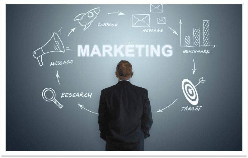 Giải pháp Marketing