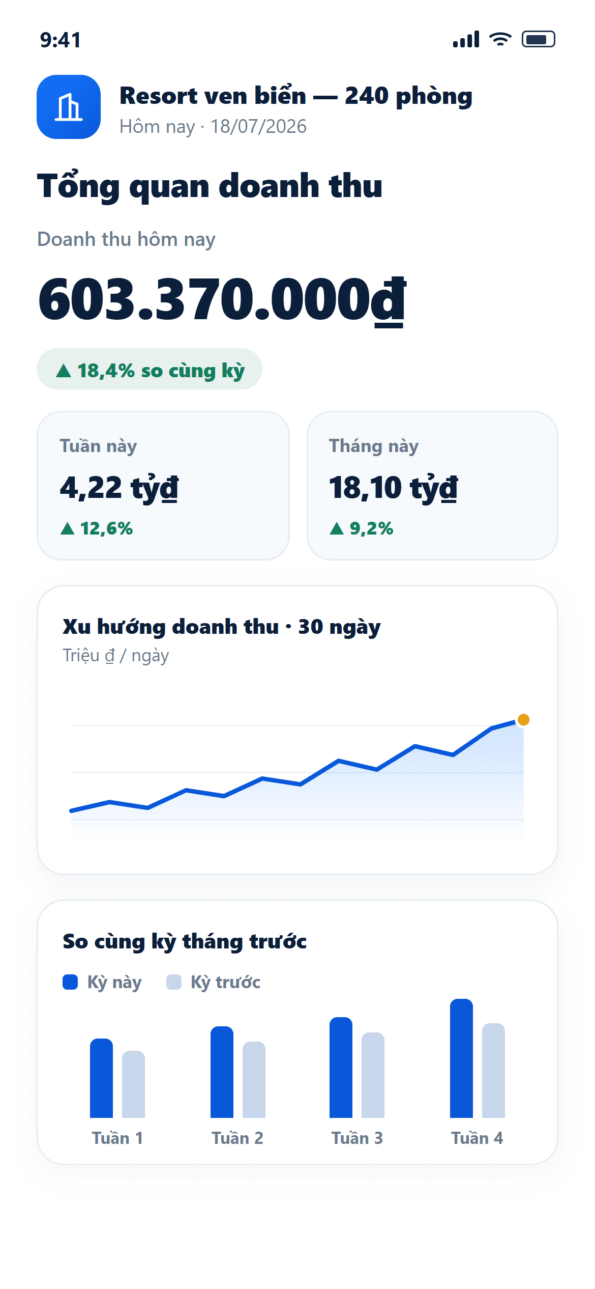 Dashboard hợp nhất