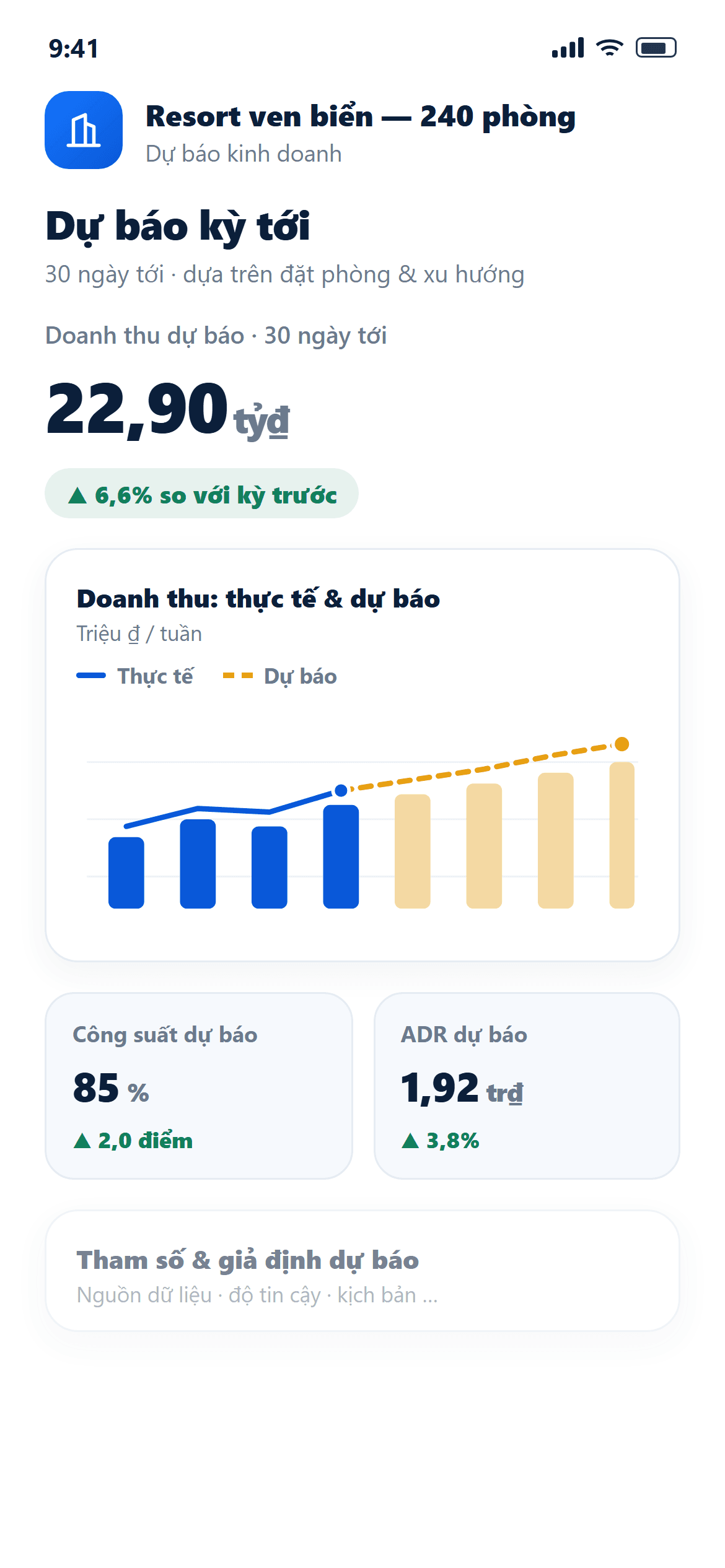 Màn hình dự báo doanh thu và công suất phòng theo tầm nhìn 30, 60, 90 ngày cho từng cơ sở trên DiOwner