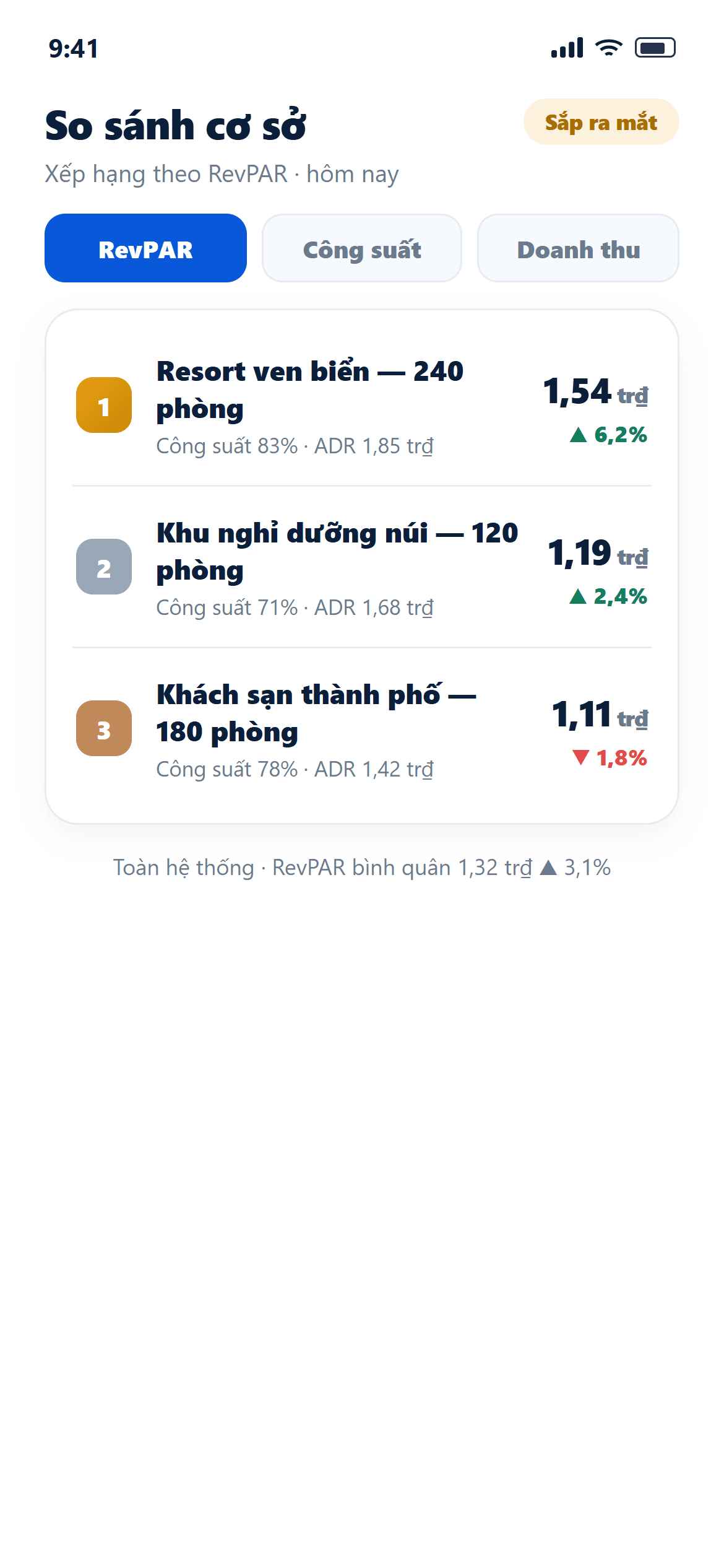 So sánh đa cơ sở
